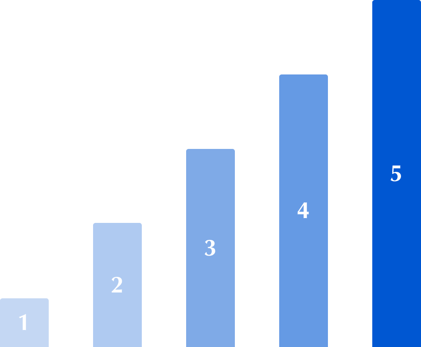Optimization Methodology