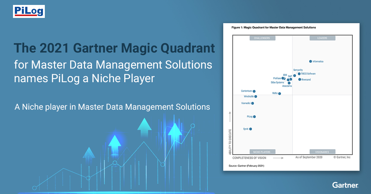 Gartner Magic Quadrant for Master Data Management Solutions