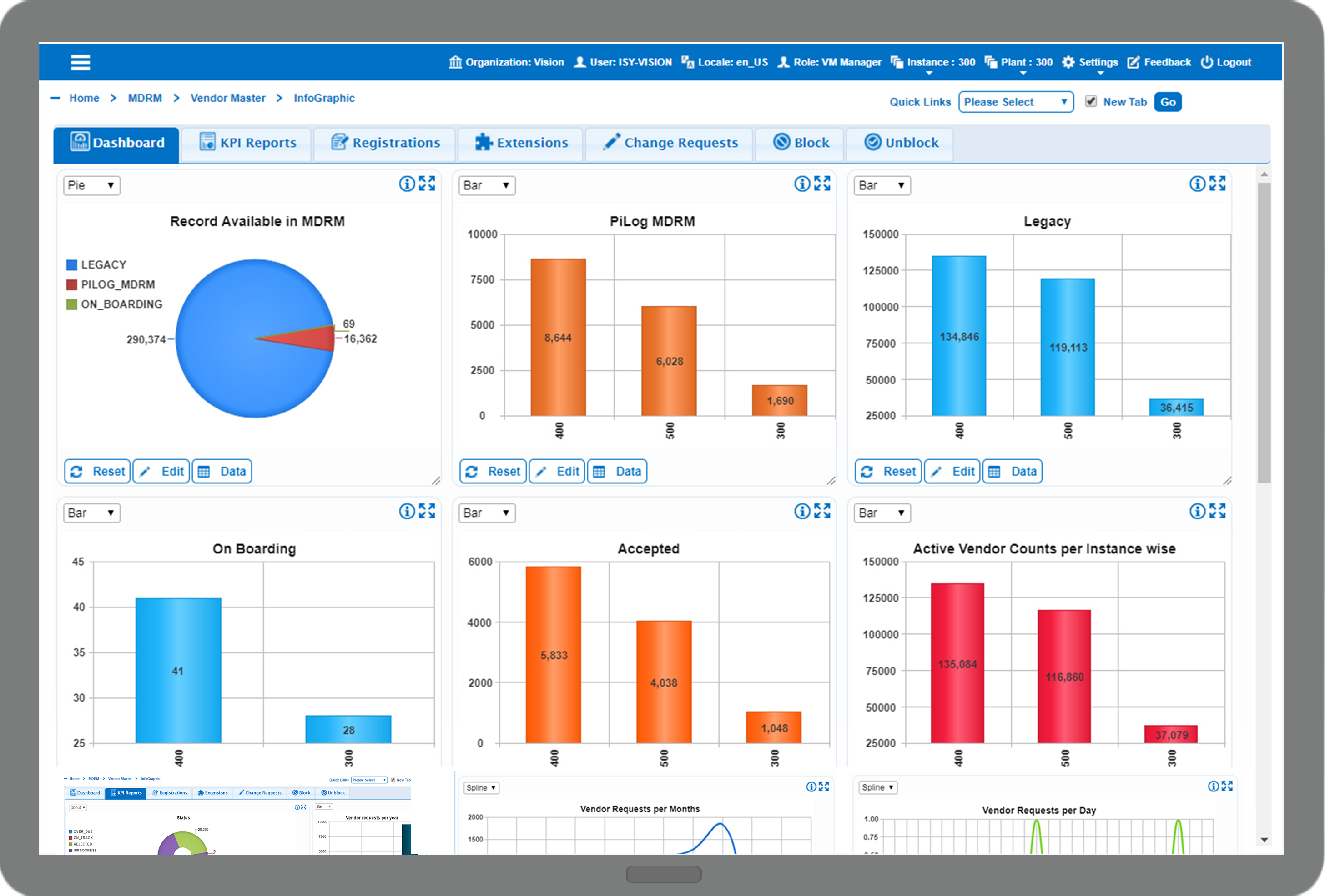 Master Data Management (MDM) Master Data Record Manager PiLog