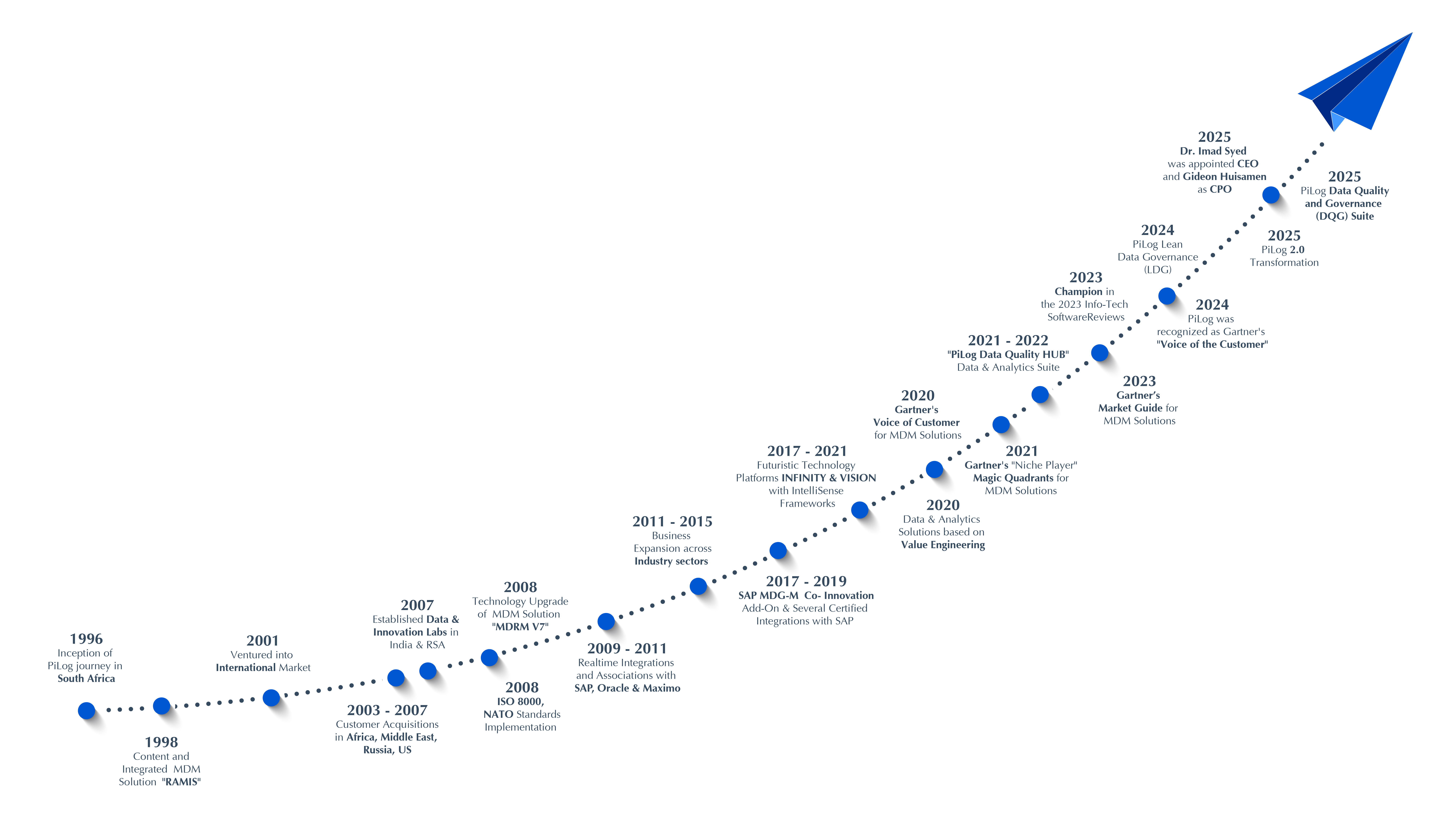 ThinkLab-Thinklinkers event for 2024