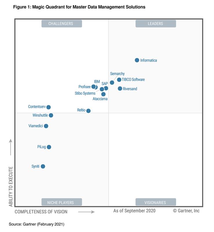 magic-quadrant