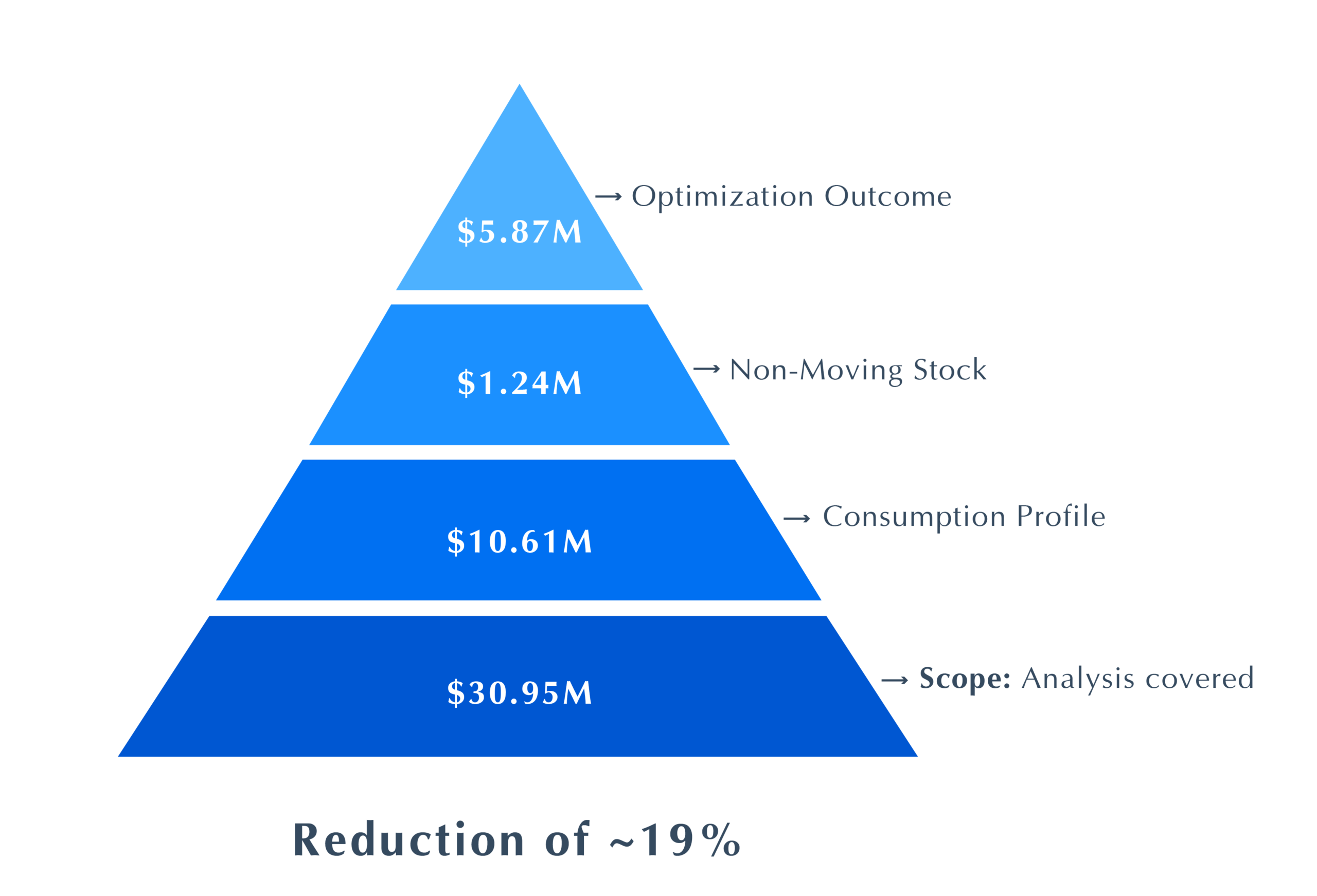 oil-and-gas-section-two-chart
