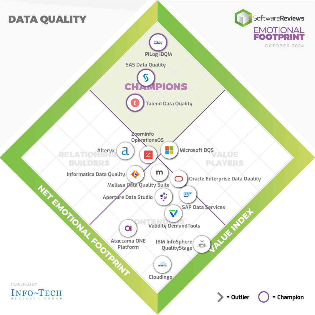 data_quality_efd_2024_10_31_dqreport