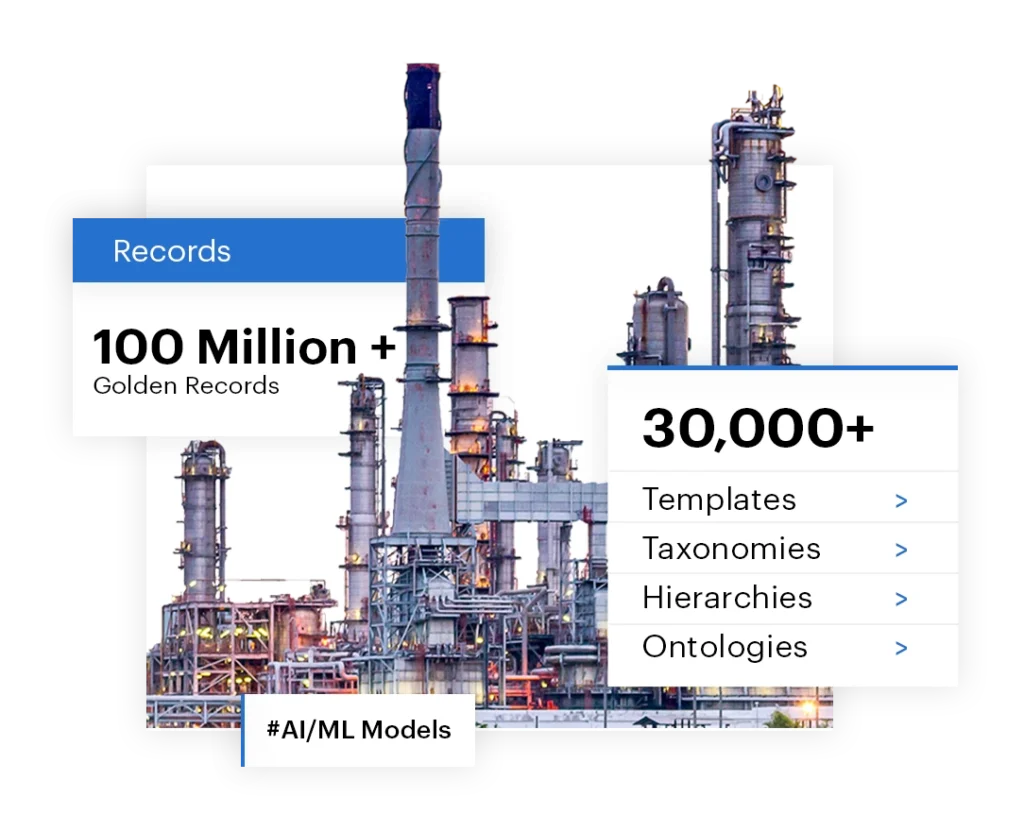 Industrial refinery graphic highlighting 100M+ records, 30,000+ templates, taxonomies, hierarchies, and ontologies